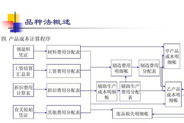 全面解析成本计算的多种方法与技巧