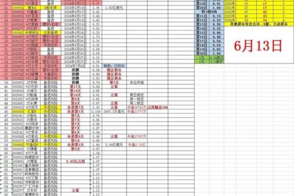 ST股票退市后投资者该如何应对及保护权益