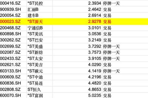 股票退市后应如何处理手中持股的策略与建议