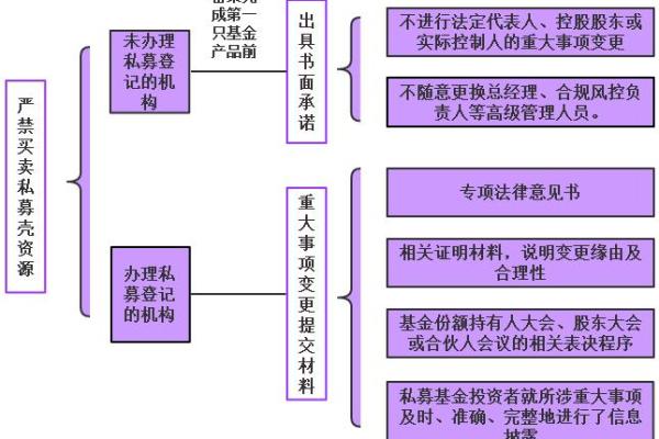 私募投资入门：如何成功开展私募基金？