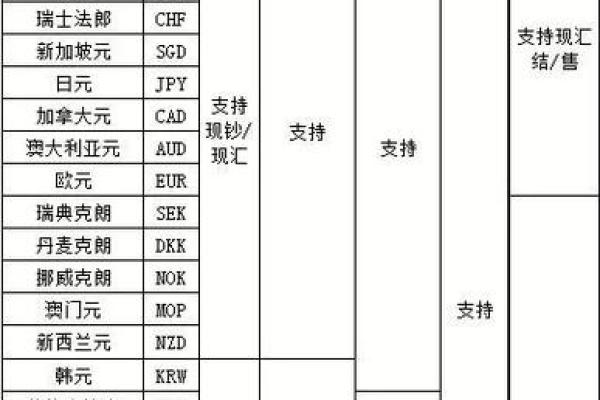 详细指南：如何在银行顺利兑换外币