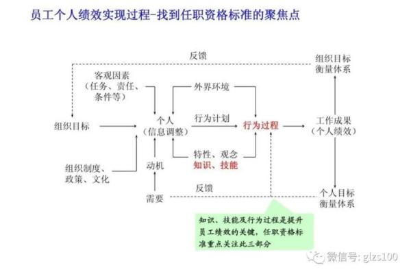 如何有效开展金融业务：策略与实践解析