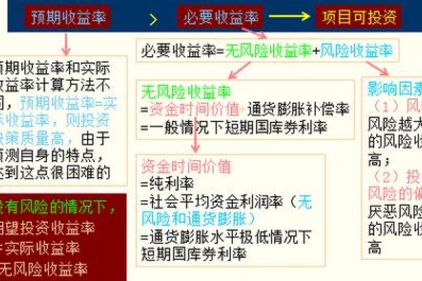 股票收益率怎么算？详解计算方法与实例分析